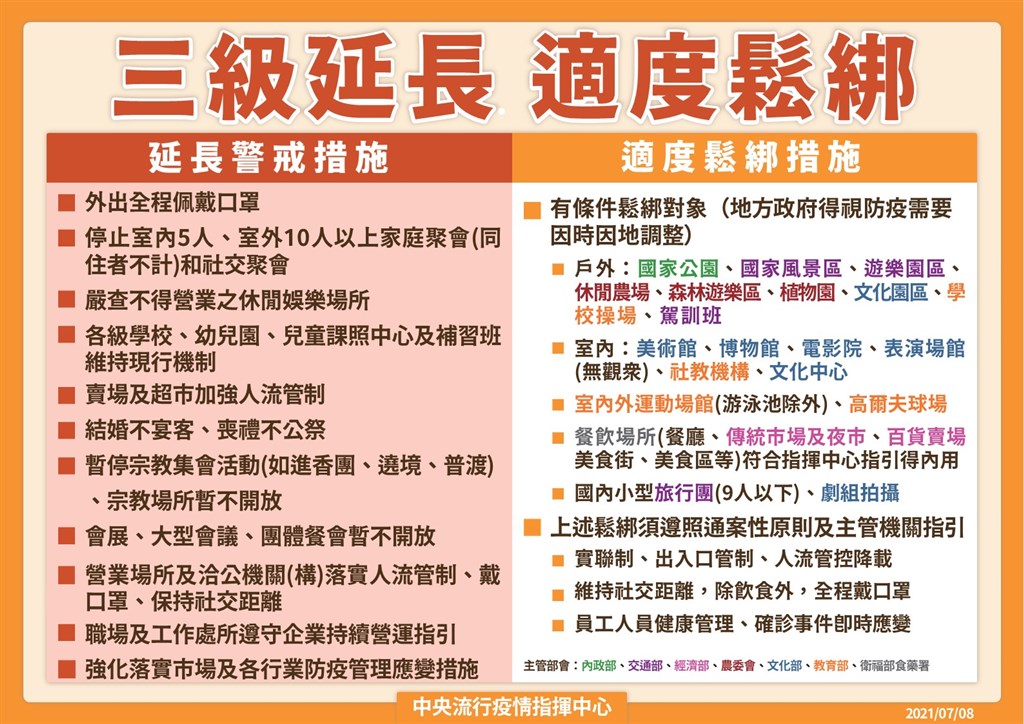 全國三級延長