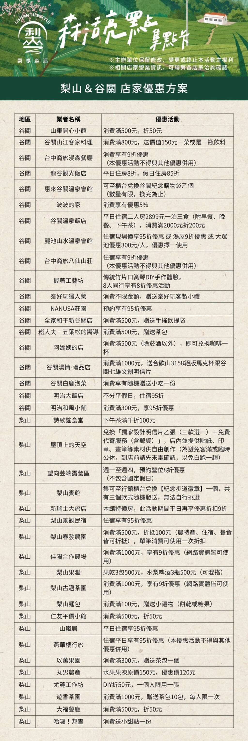 02-店家優惠方案一覽表