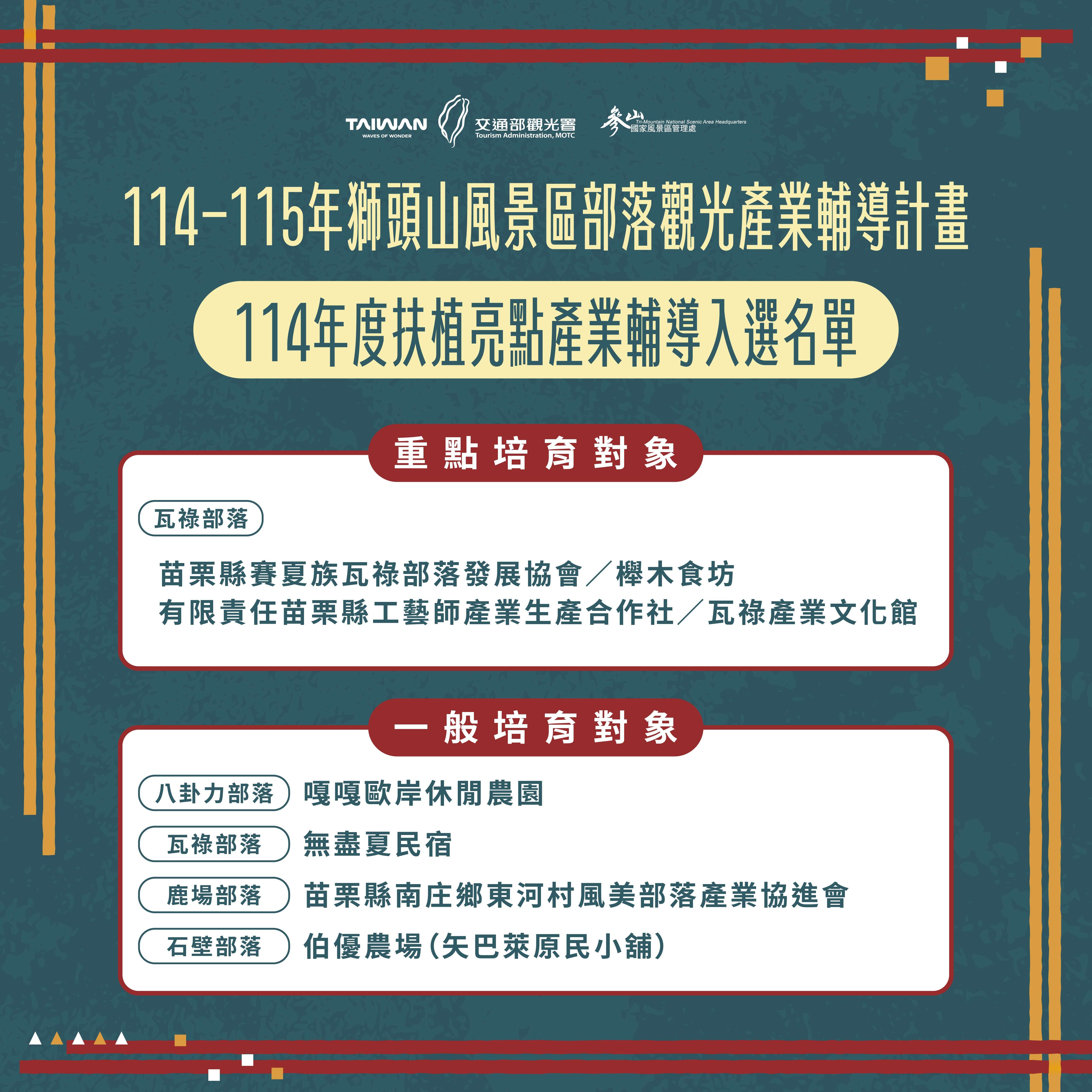 114年度獅頭山風景區部落觀光產業輔導計畫之扶植亮點產業輔導入選名單公布